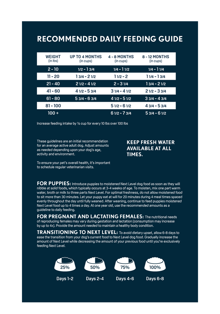 Next Level Super Premium Dog Food Hi-Pro Puppy - Conyers, GA - The