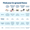 PetSafe 20 Gauge In-Ground Fence Boundary Wire, 500 ft