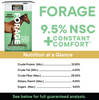 Tribute Equi-Librium™ Forage